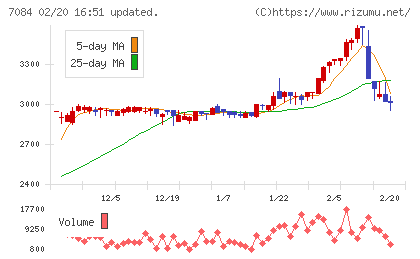Ｓｍｉｌｅ　Ｈｏｌｄｉｎｇｓチャート