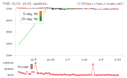 フォーラムエンジニアリングチャート