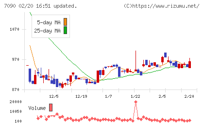 リグアチャート