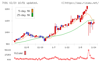 リビングプラットフォームチャート