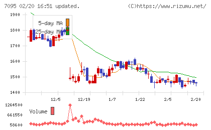 Ｍａｃｂｅｅ　Ｐｌａｎｅｔチャート