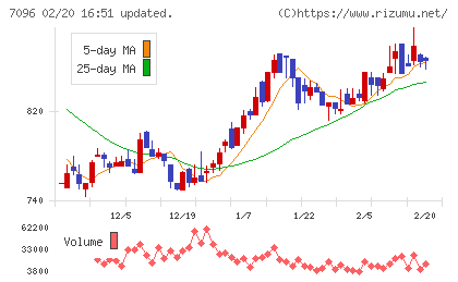 ステムセル研究所チャート
