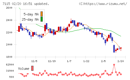 アルファパーチェスチャート