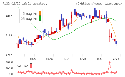 ＨＹＵＧＡ　ＰＲＩＭＡＲＹ　ＣＡＲＥチャート
