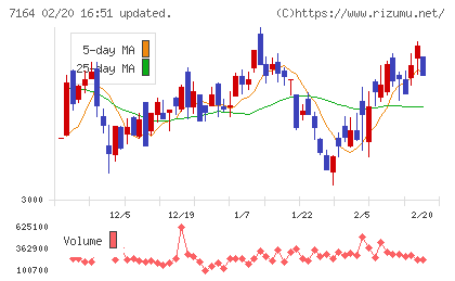 全国保証チャート