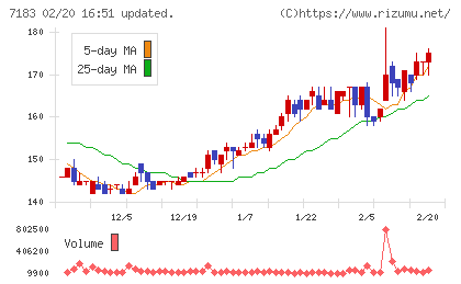 あんしん保証チャート