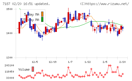 ジェイリースチャート