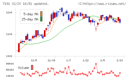 イントラストチャート