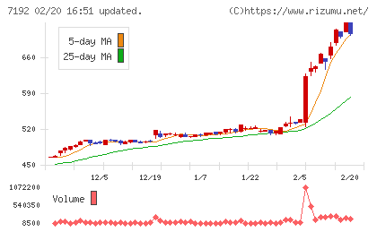 日本モーゲージサービスチャート