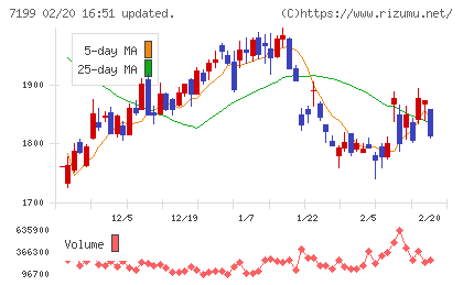 プレミアグループチャート