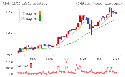 カネミツチャート