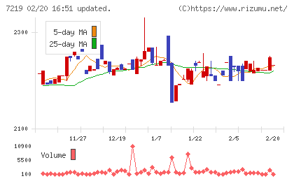 エッチ・ケー・エスチャート