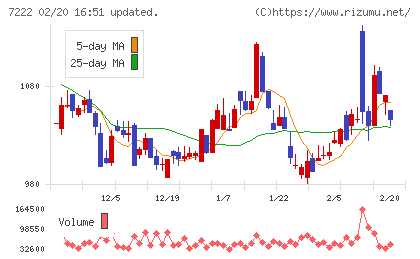 日産車体チャート