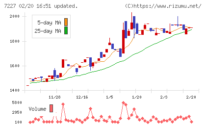 アスカチャート