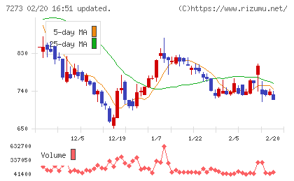 イクヨチャート