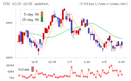 村上開明堂チャート