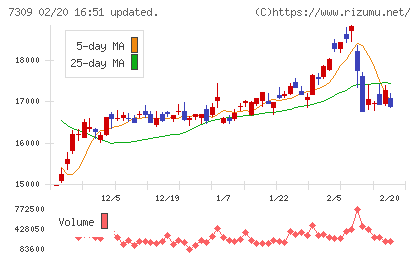 シマノチャート