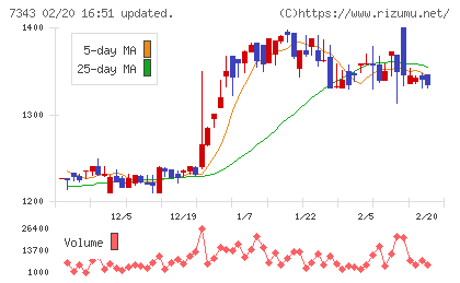 ブロードマインドチャート