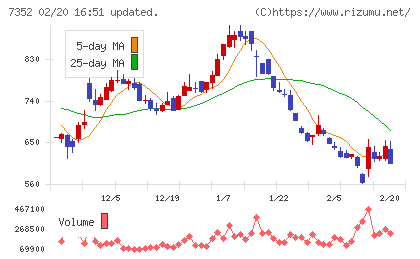 ＴＷＯＳＴＯＮＥ＆Ｓｏｎｓチャート