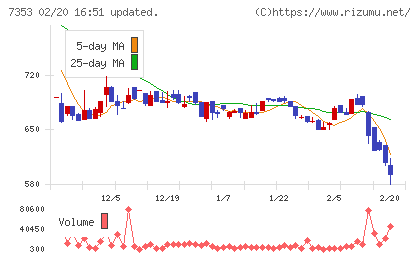 ＫＩＹＯラーニングチャート