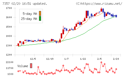 ジオコードチャート