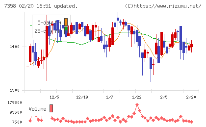 ポピンズチャート