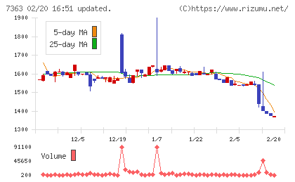 ベビーカレンダーチャート