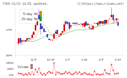 表示灯チャート