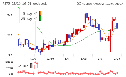 リファインバースグループチャート