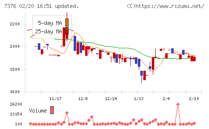 ＢＣＣチャート