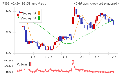 FPパートナーチャート