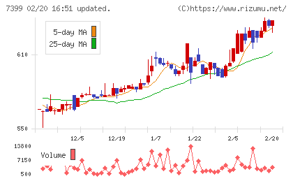 ナンシンチャート
