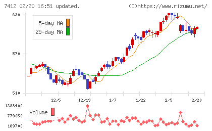 アトムチャート