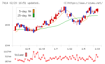 小野建チャート
