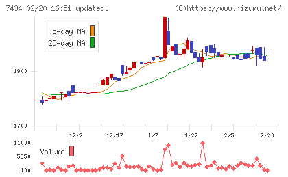オータケチャート