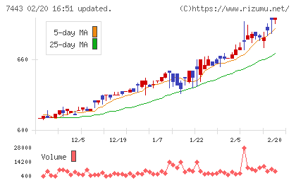横浜魚類チャート