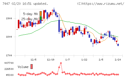 ナガイレーベンチャート
