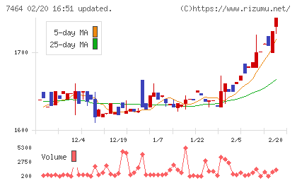 セフテックチャート