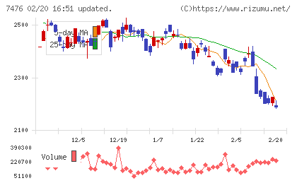 アズワンチャート
