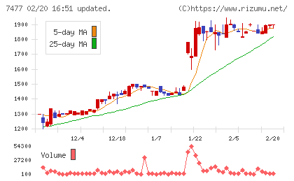 ムラキチャート