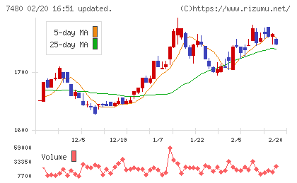 スズデンチャート