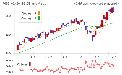 ドウシシャチャート