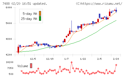 ヤガミチャート