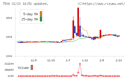 ハウス　オブ　ローゼチャート