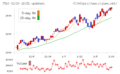 たけびしチャート