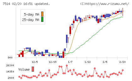 ヒマラヤチャート
