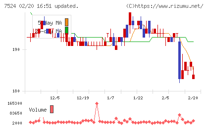 マルシェチャート