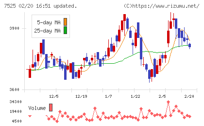 リックスチャート