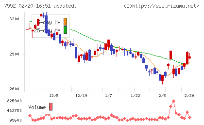ハピネットチャート