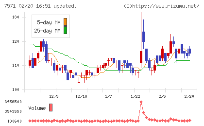 ヤマノホールディングスチャート